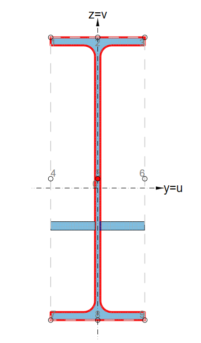 Rotational stiffness of a haunched beam