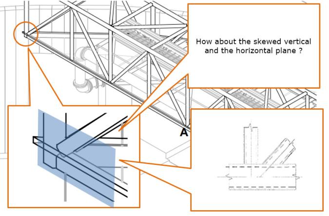 Joint classification for manual design