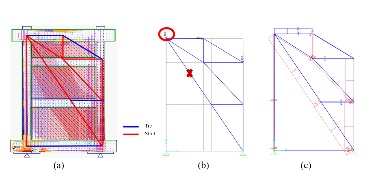 ACI FEA analysis