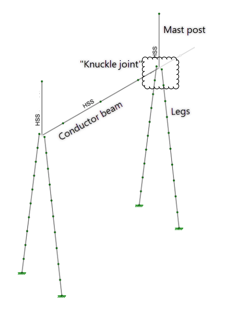A-frame structure analytical model