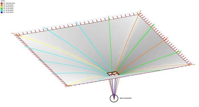 Large tension membrane structure