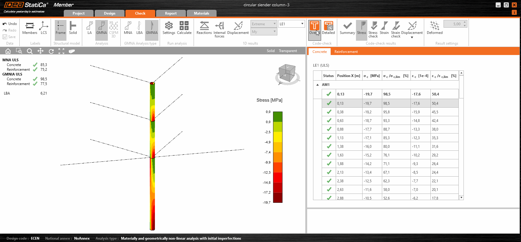 Overall results - stress and strain in concrete and reinforcement