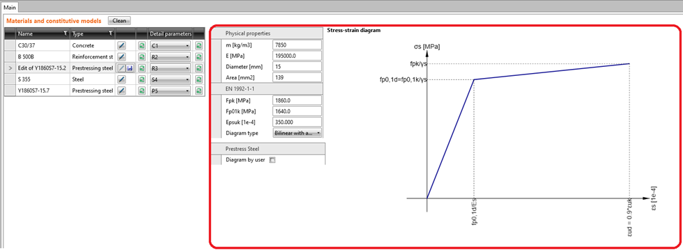 Structural design of prestressed discontinuity regions