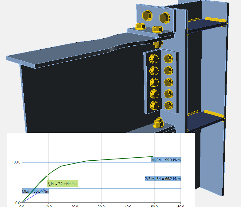 Calculation of steel connection stiffness โ reinvented!