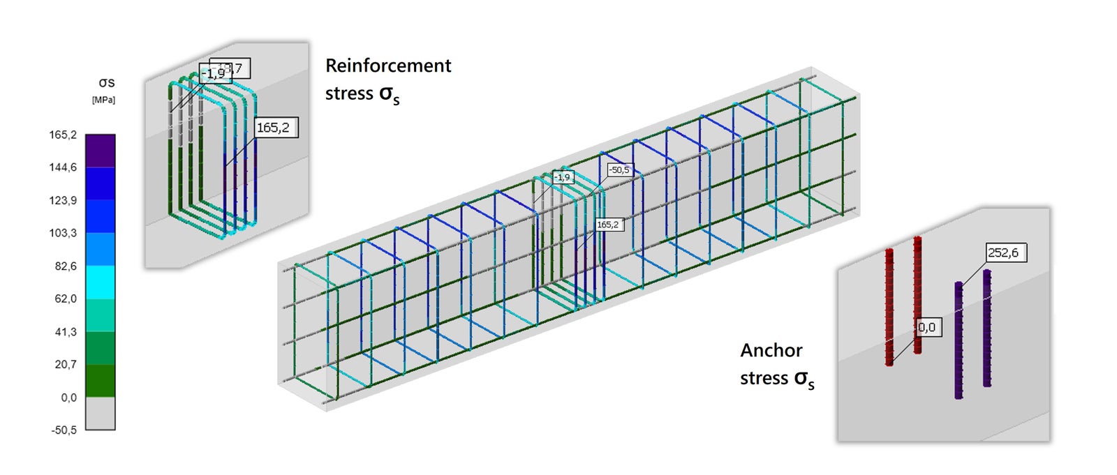 Staal spanningen in 3D Detail