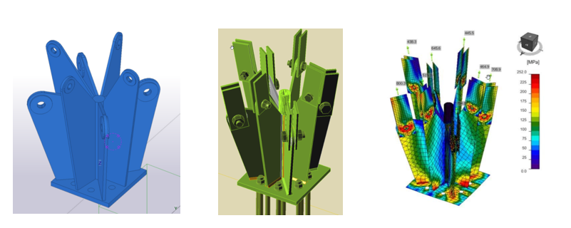 Modeling, Analysis, Check