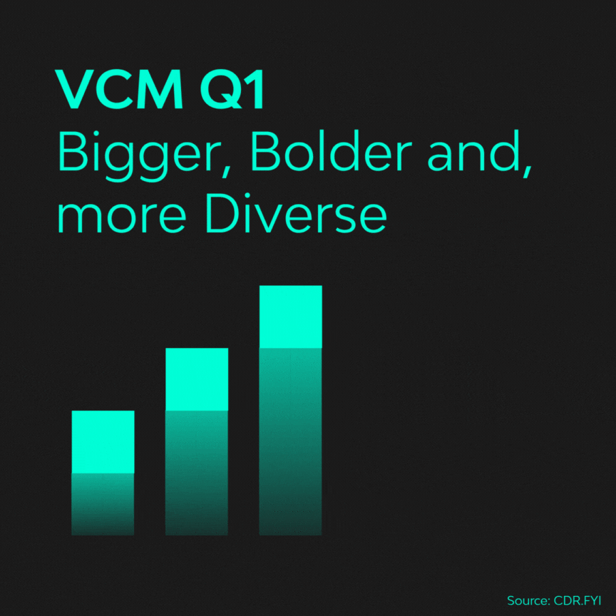 In Q1 2025, the voluntary carbon market saw bigger deals, more diverse offerings, and more players entering the market.