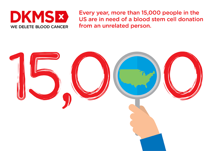 Every year, more than 15,000 people in the US are in need of a donor