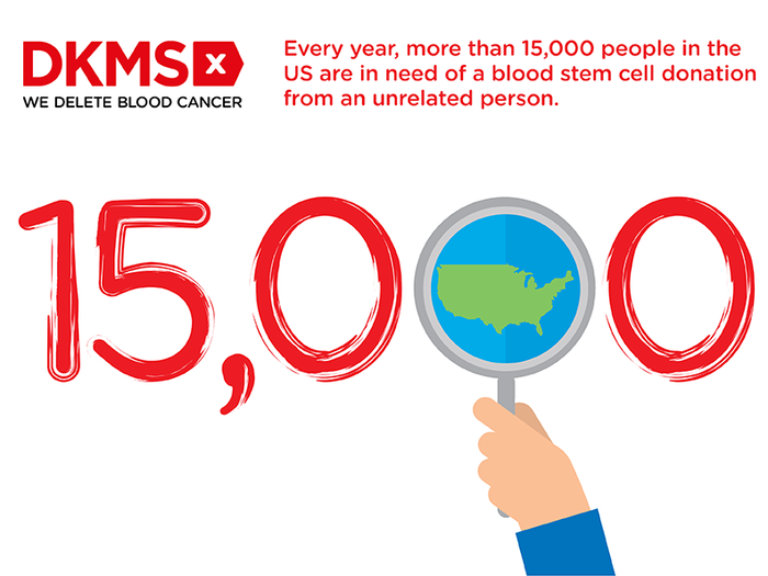 Every year, more than 15,000 people in the US are in need of a donor Every year, more than 15,000 people in the US are in need of a donor
