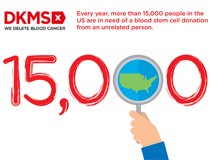 Every year, more than 15,000 people in the US are in need of a donor Every year, more than 15,000 people in the US are in need of a donor