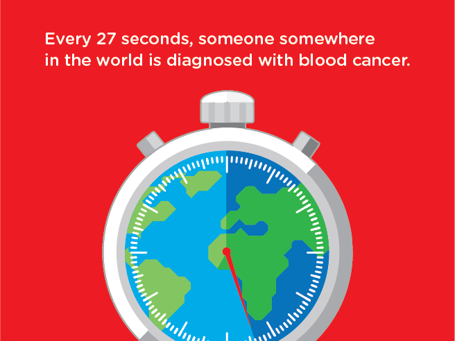 Every 27 seconds graphic Every 27 seconds graphic