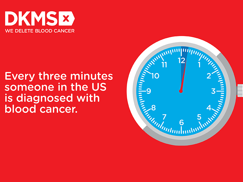 Every 3 minutes graphic Every 3 minutes graphic