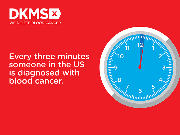 Every 3 minutes graphic Every 3 minutes graphic