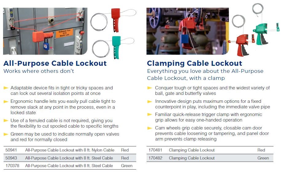 Brady All purpose cable lockout and clamping cable lockout