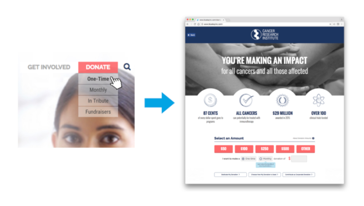 Cancer Research Institute Online Donation Process, Initial Donation CTA and Donation Form Website Browser Screens