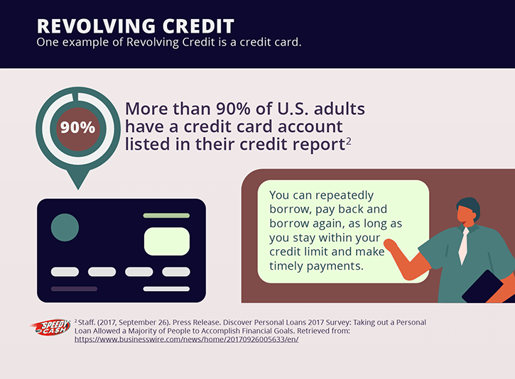 Explaining a line of credit