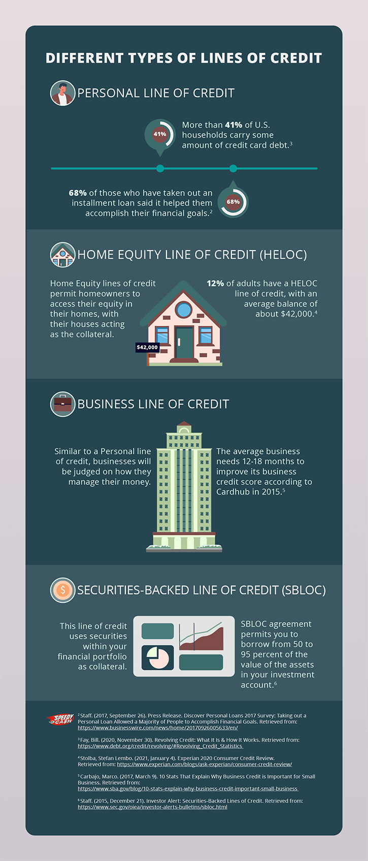 Explaining a line of credit