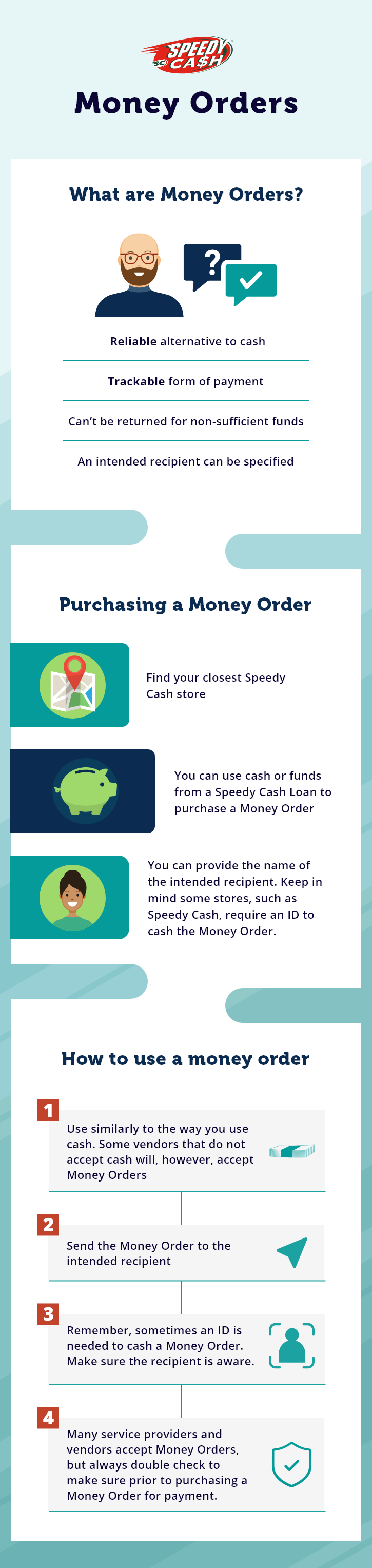 how to use a money order