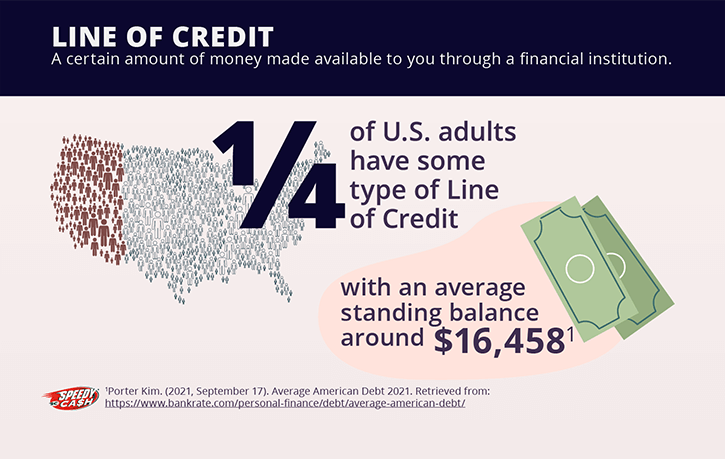 Line of Credit infographic