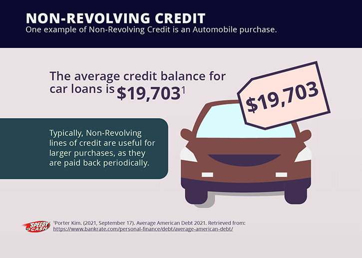 Explaining a line of credit