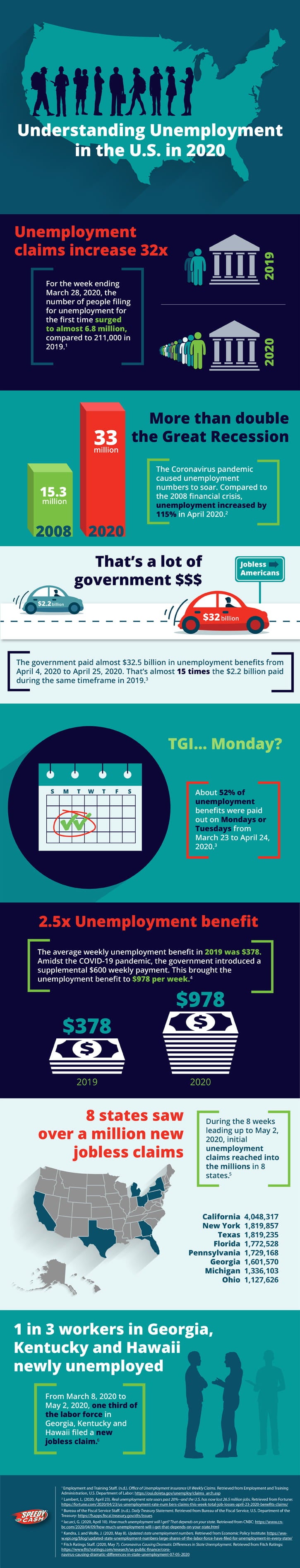 Understanding unemployment