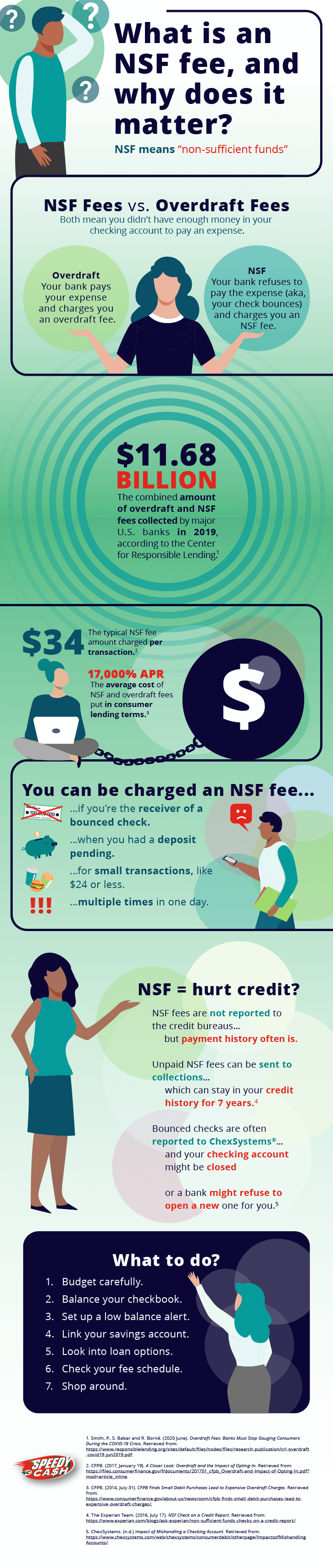NSF fee explained