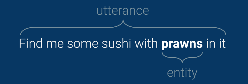 Simple description of an utterance