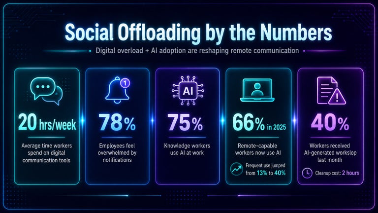 Social offloading infographic statistics.