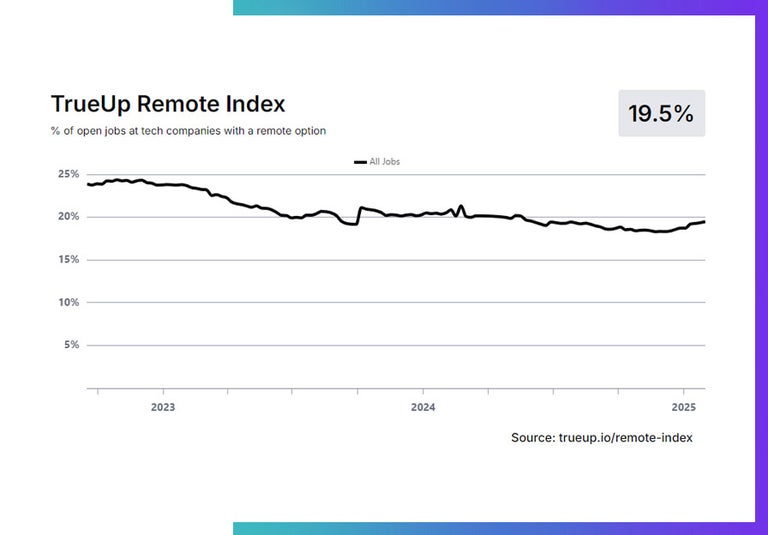 Trueup Remote Index 2025