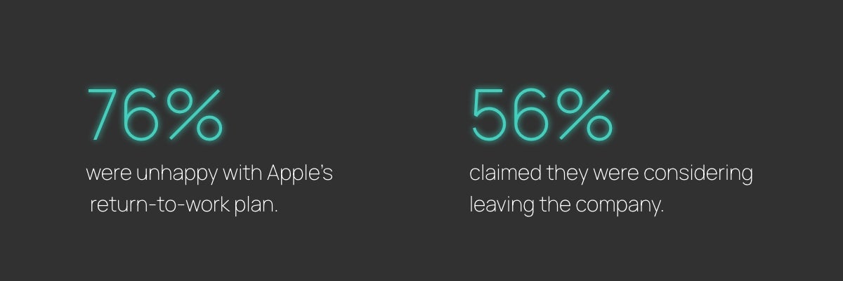 Apple survey results