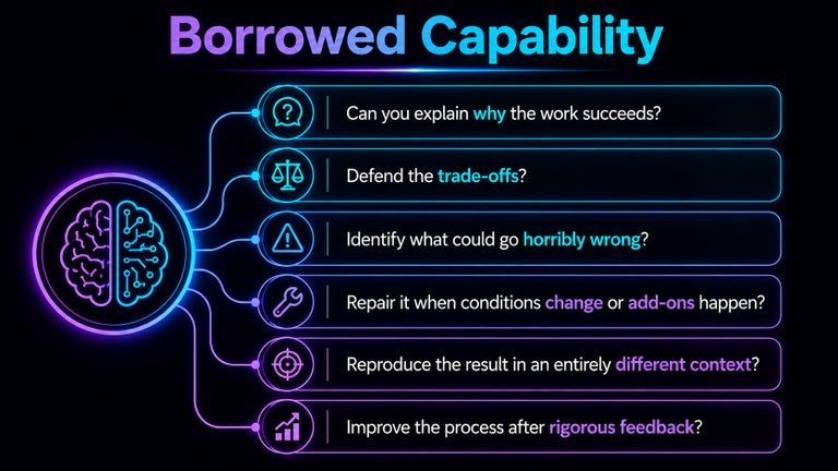 Borrowed Capability chart.