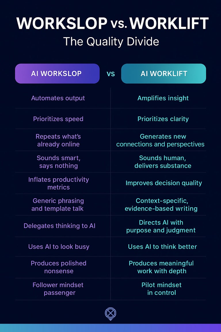 Workslop vs worklift infographic. Crossover compares opposites in AI performance.