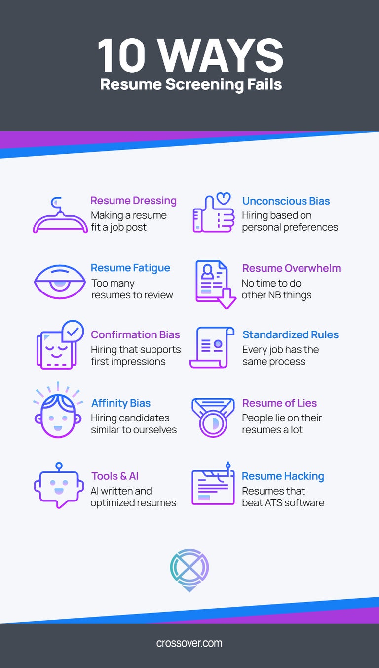 10 Ways Resume Screening Fails Infographic from Crossover