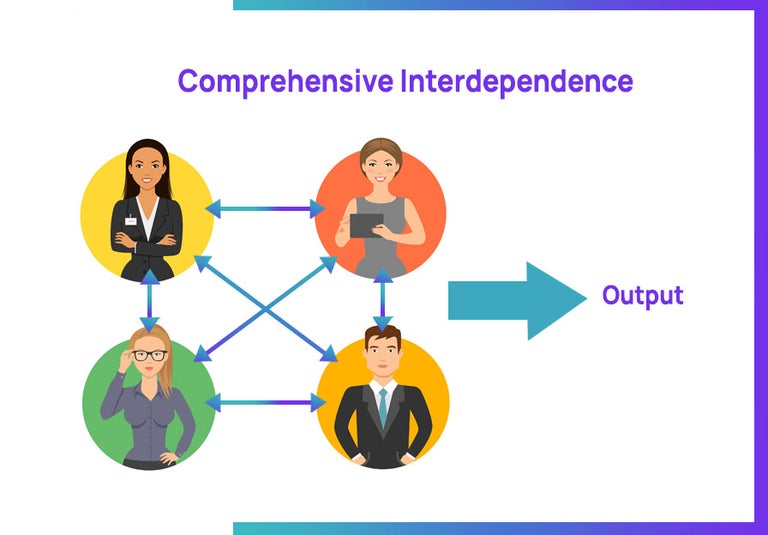 Comprehensive interdependence image showing soft skills that produce the best type of team dynamic.