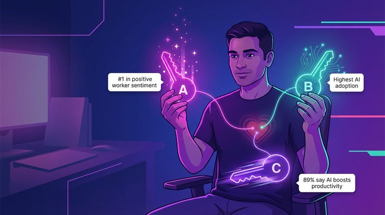 India statistics on positive AI use, sentiment and productivity.