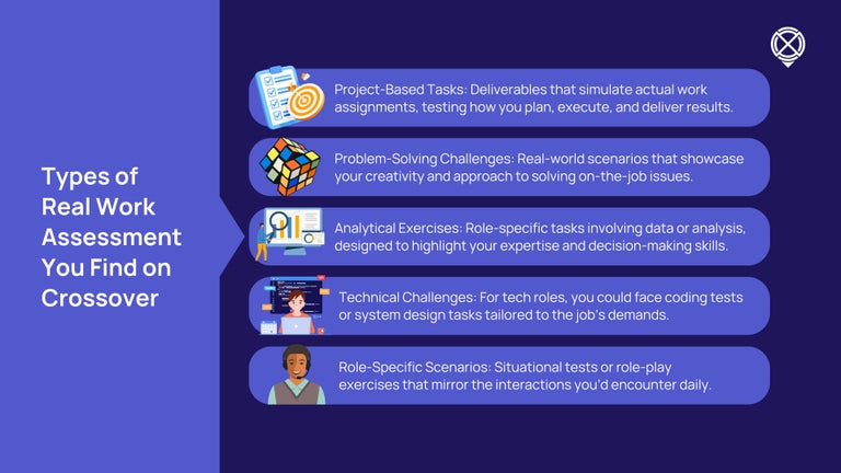 Types of real work assessments you find on Crossover.