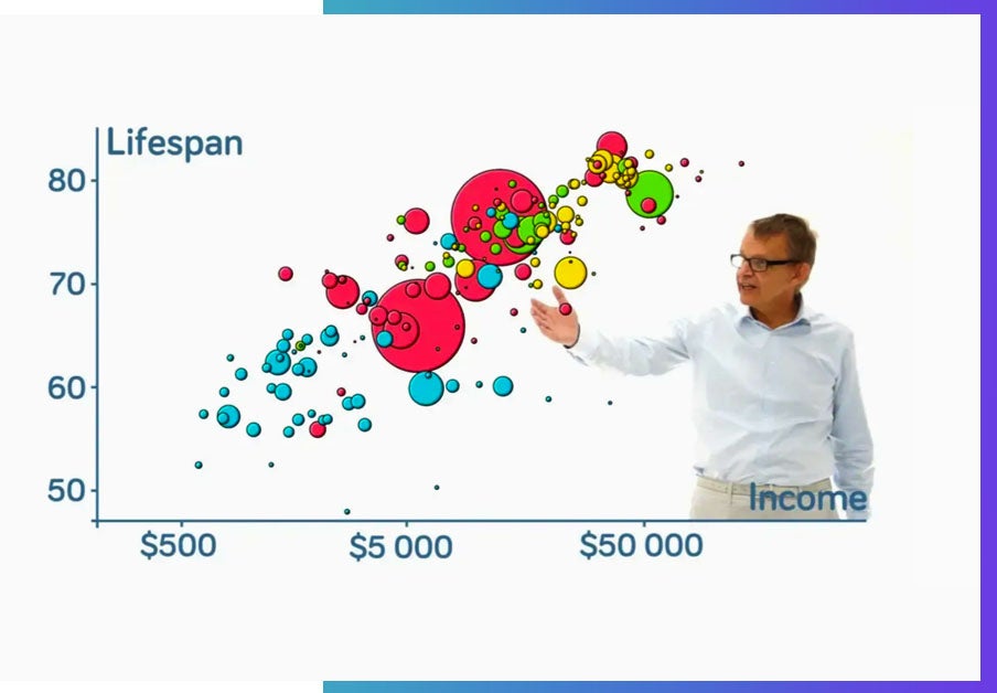 A remake of the Hans Rosling bubble chart. 