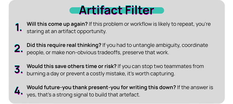 Will this come up again? If this problem or workflow is likely to repeat, you’re staring at an artifact opportunity.; Did this require real thinking? If you had to untangle ambiguity, coordinate people, or make non-obvious tradeoffs, preserve that work.; Would this save others time or risk? If you can stop two teammates from burning a day or prevent a costly mistake, it’s worth capturing.; Would future-you thank present-you for writing this down? If the answer is yes, that’s a strong signal to build that artifact.