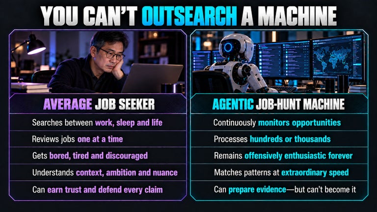 You can't outsearch a machine - average job seeker vs agentic job hunt machine chart.