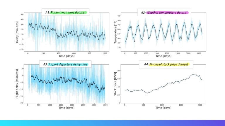 ML model degradation
