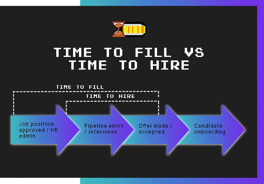 Time to fill vs time to hire graphic and chart