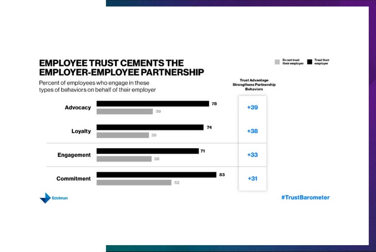 Edelman trust chart