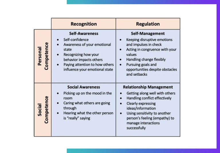 Eq traits. 