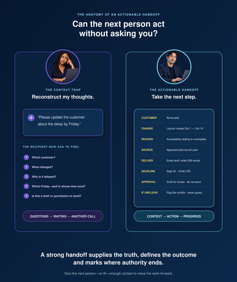 Handoff comparison chart - low context communication.