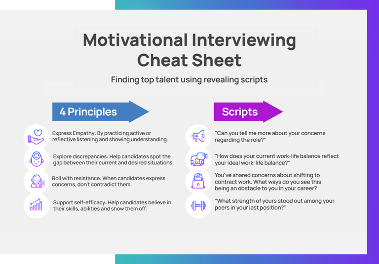 Motivational Interviewing Cheat Sheet