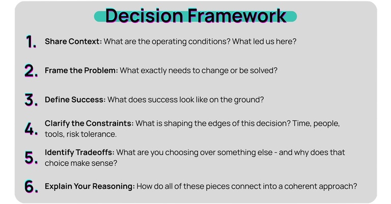 1. Share Context: What are the operating conditions? What led us here?; 2. Frame the Problem: What exactly needs to change or be solved?; 3. Define Success: What does success look like on the ground?; 4. Clarify the Constraints: What is shaping the edges of this decision? Time, people, tools, risk tolerance.; 5. Decide on the Tradeoffs: What are you choosing over something else - and why does that choice make sense?; 6. Explain Your Reasoning: How do all of these pieces connect into a coherent approach?