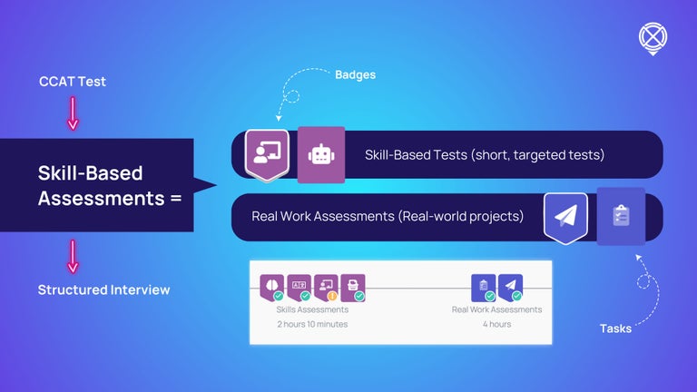 Skill Assessments means skill tests and real work assessments on Crossover.