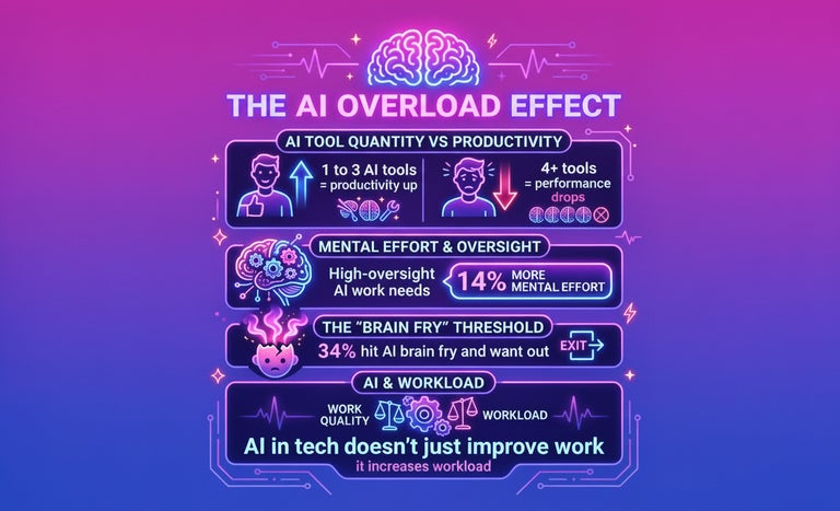 The AI Brain Fry Effect