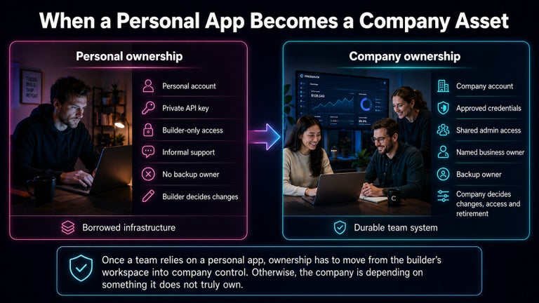 When a personal app becomes a company asset chart.