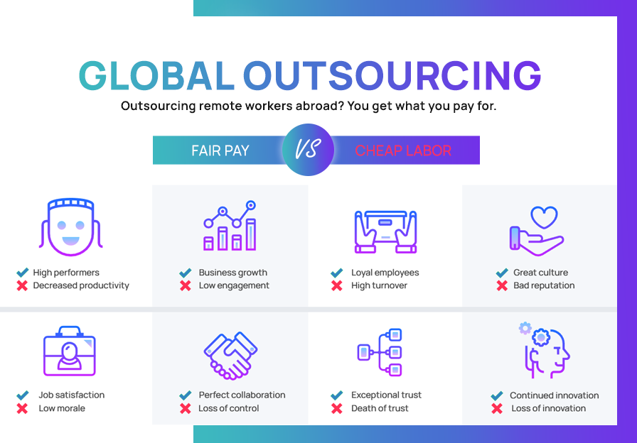 Global outsourcing infographic showing pros and cons